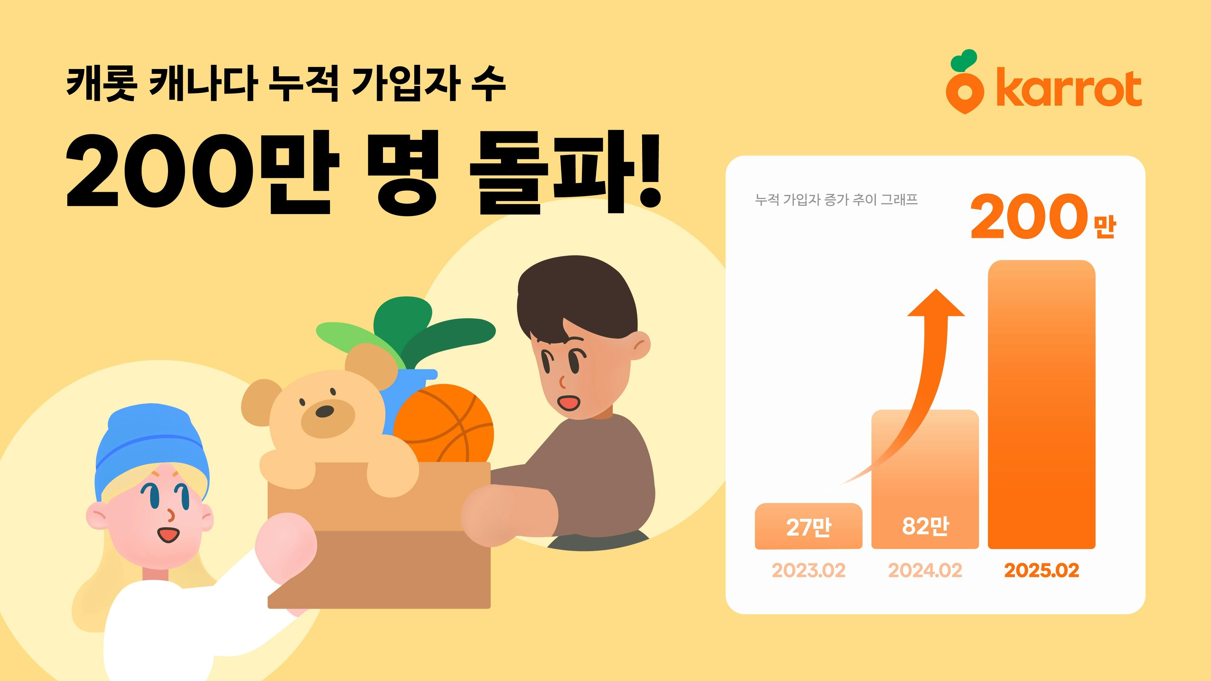 당근 글로벌 서비스 캐롯, 캐나다서 누적 가입자 수 200만 명 돌파_PR썸네일