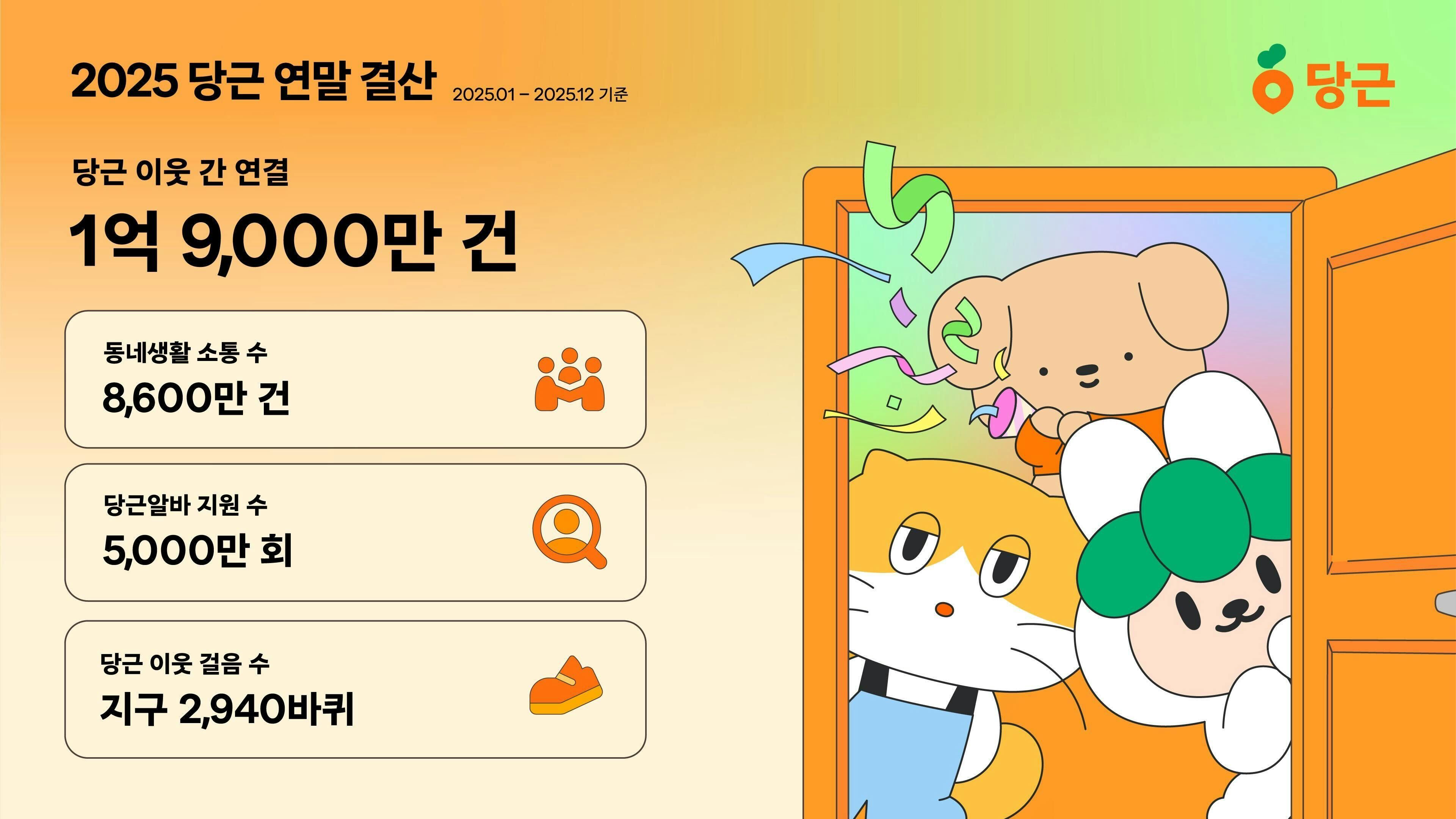 당근, ‘2025 연말결산’ 데이터 공개